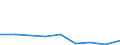 Stock or flow: Imports / Raw materials: Total / Geopolitical entity (partner): Mayotte (FR - part of EU as of 01.01.2014) / Unit of measure: Thousand euro / Geopolitical entity (reporting): Euro area – 21 countries (from 2026)