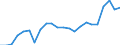 Stock or flow: Imports / Raw materials: Total / Geopolitical entity (partner): Intra-EU27 (from 2020) / Unit of measure: Thousand euro / Geopolitical entity (reporting): European Union - 27 countries (from 2020)