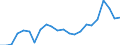 Stock or flow: Imports / Raw materials: Total / Geopolitical entity (partner): Intra-EU27 (from 2020) / Unit of measure: Thousand euro / Geopolitical entity (reporting): Belgium