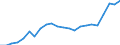 Stock or flow: Imports / Raw materials: Total / Geopolitical entity (partner): Intra-EU27 (from 2020) / Unit of measure: Thousand euro / Geopolitical entity (reporting): Bulgaria