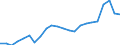 Stock or flow: Imports / Raw materials: Total / Geopolitical entity (partner): Intra-EU27 (from 2020) / Unit of measure: Thousand euro / Geopolitical entity (reporting): Czechia
