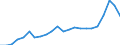 Stock or flow: Imports / Raw materials: Total / Geopolitical entity (partner): Intra-EU27 (from 2020) / Unit of measure: Thousand euro / Geopolitical entity (reporting): Denmark
