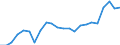 Stock or flow: Imports / Raw materials: Total / Geopolitical entity (partner): Intra-EU27 (from 2020) / Unit of measure: Thousand euro / Geopolitical entity (reporting): Germany