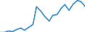 Stock or flow: Imports / Raw materials: Total / Geopolitical entity (partner): Intra-EU27 (from 2020) / Unit of measure: Thousand euro / Geopolitical entity (reporting): Estonia