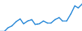 Stock or flow: Imports / Raw materials: Total / Geopolitical entity (partner): Intra-EU27 (from 2020) / Unit of measure: Thousand euro / Geopolitical entity (reporting): Greece