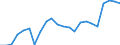 Stock or flow: Imports / Raw materials: Total / Geopolitical entity (partner): Intra-EU27 (from 2020) / Unit of measure: Thousand euro / Geopolitical entity (reporting): Spain