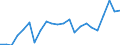 Stock or flow: Imports / Raw materials: Total / Geopolitical entity (partner): Intra-EU27 (from 2020) / Unit of measure: Thousand euro / Geopolitical entity (reporting): France
