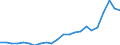 Stock or flow: Imports / Raw materials: Total / Geopolitical entity (partner): Intra-EU27 (from 2020) / Unit of measure: Thousand euro / Geopolitical entity (reporting): Croatia