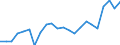 Stock or flow: Imports / Raw materials: Total / Geopolitical entity (partner): Intra-EU27 (from 2020) / Unit of measure: Thousand euro / Geopolitical entity (reporting): Italy