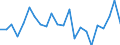 Stock or flow: Imports / Raw materials: Total / Geopolitical entity (partner): Intra-EU27 (from 2020) / Unit of measure: Thousand euro / Geopolitical entity (reporting): Malta