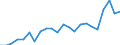 Stock or flow: Imports / Raw materials: Total / Geopolitical entity (partner): Intra-EU27 (from 2020) / Unit of measure: Thousand euro / Geopolitical entity (reporting): Austria