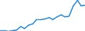 Stock or flow: Imports / Raw materials: Total / Geopolitical entity (partner): Intra-EU27 (from 2020) / Unit of measure: Thousand euro / Geopolitical entity (reporting): Poland