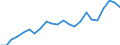 Stock or flow: Imports / Raw materials: Total / Geopolitical entity (partner): Intra-EU27 (from 2020) / Unit of measure: Thousand euro / Geopolitical entity (reporting): Portugal