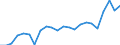 Stock or flow: Imports / Raw materials: Total / Geopolitical entity (partner): Intra-EU27 (from 2020) / Unit of measure: Thousand euro / Geopolitical entity (reporting): Slovenia