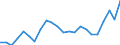 Stock or flow: Imports / Raw materials: Total / Geopolitical entity (partner): Intra-EU27 (from 2020) / Unit of measure: Thousand euro / Geopolitical entity (reporting): Sweden