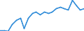 Stock or flow: Imports / Raw materials: Total / Geopolitical entity (partner): Intra-EU27 (from 2020) / Unit of measure: Tonne / Geopolitical entity (reporting): European Union - 27 countries (from 2020)