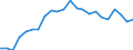 Stock or flow: Imports / Raw materials: Total / Geopolitical entity (partner): Intra-EU27 (from 2020) / Unit of measure: Tonne / Geopolitical entity (reporting): Belgium