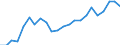 Stock or flow: Imports / Raw materials: Total / Geopolitical entity (partner): Intra-EU27 (from 2020) / Unit of measure: Tonne / Geopolitical entity (reporting): Bulgaria