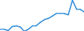 Stock or flow: Imports / Raw materials: Total / Geopolitical entity (partner): Intra-EU27 (from 2020) / Unit of measure: Tonne / Geopolitical entity (reporting): Czechia