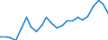 Stock or flow: Imports / Raw materials: Total / Geopolitical entity (partner): Intra-EU27 (from 2020) / Unit of measure: Tonne / Geopolitical entity (reporting): Denmark