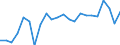 Stock or flow: Imports / Raw materials: Total / Geopolitical entity (partner): Intra-EU27 (from 2020) / Unit of measure: Tonne / Geopolitical entity (reporting): Germany