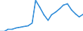 Stock or flow: Imports / Raw materials: Total / Geopolitical entity (partner): Intra-EU27 (from 2020) / Unit of measure: Tonne / Geopolitical entity (reporting): Estonia