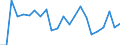 Stock or flow: Imports / Raw materials: Total / Geopolitical entity (partner): Intra-EU27 (from 2020) / Unit of measure: Tonne / Geopolitical entity (reporting): Greece