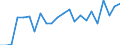 Stock or flow: Imports / Raw materials: Total / Geopolitical entity (partner): Intra-EU27 (from 2020) / Unit of measure: Tonne / Geopolitical entity (reporting): Spain