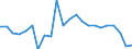 Stock or flow: Imports / Raw materials: Total / Geopolitical entity (partner): Intra-EU27 (from 2020) / Unit of measure: Tonne / Geopolitical entity (reporting): France