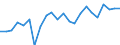 Stock or flow: Imports / Raw materials: Total / Geopolitical entity (partner): Intra-EU27 (from 2020) / Unit of measure: Tonne / Geopolitical entity (reporting): Italy