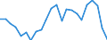 Stock or flow: Imports / Raw materials: Total / Geopolitical entity (partner): Intra-EU27 (from 2020) / Unit of measure: Tonne / Geopolitical entity (reporting): Cyprus