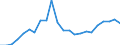 Stock or flow: Imports / Raw materials: Total / Geopolitical entity (partner): Intra-EU27 (from 2020) / Unit of measure: Tonne / Geopolitical entity (reporting): Latvia