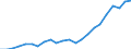 Stock or flow: Imports / Raw materials: Total / Geopolitical entity (partner): Intra-EU27 (from 2020) / Unit of measure: Tonne / Geopolitical entity (reporting): Lithuania