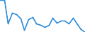 Stock or flow: Imports / Raw materials: Total / Geopolitical entity (partner): Intra-EU27 (from 2020) / Unit of measure: Tonne / Geopolitical entity (reporting): Luxembourg