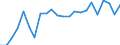 Stock or flow: Imports / Raw materials: Total / Geopolitical entity (partner): Intra-EU27 (from 2020) / Unit of measure: Tonne / Geopolitical entity (reporting): Hungary