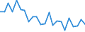 Stock or flow: Imports / Raw materials: Total / Geopolitical entity (partner): Intra-EU27 (from 2020) / Unit of measure: Tonne / Geopolitical entity (reporting): Malta