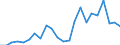 Stock or flow: Imports / Raw materials: Total / Geopolitical entity (partner): Intra-EU27 (from 2020) / Unit of measure: Tonne / Geopolitical entity (reporting): Netherlands