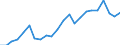 Stock or flow: Imports / Raw materials: Total / Geopolitical entity (partner): Intra-EU27 (from 2020) / Unit of measure: Tonne / Geopolitical entity (reporting): Austria