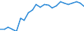 Stock or flow: Imports / Raw materials: Total / Geopolitical entity (partner): Intra-EU27 (from 2020) / Unit of measure: Tonne / Geopolitical entity (reporting): Poland