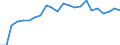 Stock or flow: Imports / Raw materials: Total / Geopolitical entity (partner): Intra-EU27 (from 2020) / Unit of measure: Tonne / Geopolitical entity (reporting): Portugal