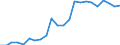 Stock or flow: Imports / Raw materials: Total / Geopolitical entity (partner): Intra-EU27 (from 2020) / Unit of measure: Tonne / Geopolitical entity (reporting): Romania