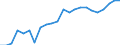 Stock or flow: Imports / Raw materials: Total / Geopolitical entity (partner): Intra-EU27 (from 2020) / Unit of measure: Tonne / Geopolitical entity (reporting): Slovenia