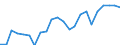 Stock or flow: Imports / Raw materials: Total / Geopolitical entity (partner): Intra-EU27 (from 2020) / Unit of measure: Tonne / Geopolitical entity (reporting): Slovakia