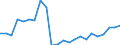 Stock or flow: Imports / Raw materials: Total / Geopolitical entity (partner): Intra-EU27 (from 2020) / Unit of measure: Tonne / Geopolitical entity (reporting): Finland