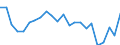 Stock or flow: Imports / Raw materials: Total / Geopolitical entity (partner): Intra-EU27 (from 2020) / Unit of measure: Tonne / Geopolitical entity (reporting): Sweden