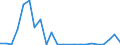 Stock or flow: Imports / Raw materials: Total / Geopolitical entity (partner): Iceland / Unit of measure: Thousand euro / Geopolitical entity (reporting): Belgium
