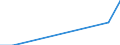 Stock or flow: Imports / Raw materials: Total / Geopolitical entity (partner): Iceland / Unit of measure: Thousand euro / Geopolitical entity (reporting): Czechia