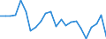 Stock or flow: Imports / Raw materials: Total / Geopolitical entity (partner): Iceland / Unit of measure: Thousand euro / Geopolitical entity (reporting): Denmark