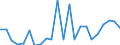 Stock or flow: Imports / Raw materials: Total / Geopolitical entity (partner): Iceland / Unit of measure: Thousand euro / Geopolitical entity (reporting): Germany