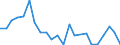 Stock or flow: Imports / Raw materials: Total / Geopolitical entity (partner): Iceland / Unit of measure: Thousand euro / Geopolitical entity (reporting): France